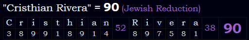 "Cristhian Rivera" = 90 (Jewish Reduction)