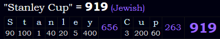 "Stanley Cup" = 919 (Jewish)