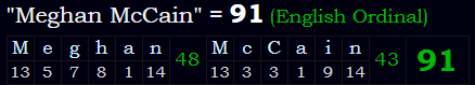 "Meghan McCain" = 91 (English Ordinal)