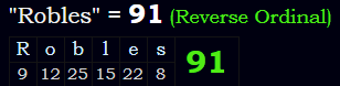 "Robles" = 91 (Reverse Ordinal)