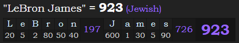"LeBron James" = 923 (Jewish)