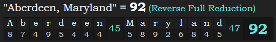 "Aberdeen, Maryland" = 92 (Reverse Full Reduction)