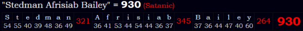 "Stedman Afrisiab Bailey" = 930 (Satanic)
