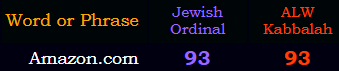 Amazon.com = 93 in Jewish Ordinal and the Kabbalah