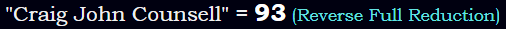 "Craig John Counsell" = 93 (Reverse Full Reduction)