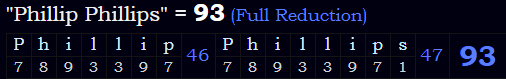 "Phillip Phillips" = 93 (Full Reduction)