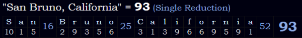 "San Bruno, California" = 93 (Single Reduction)