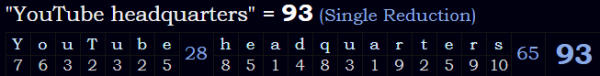 "YouTube headquarters" = 93 (Single Reduction)