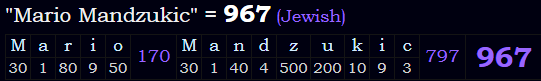 "Mario Mandzukic" = 967 (Jewish)