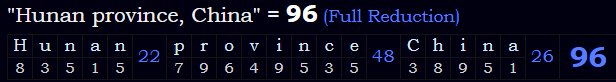 "Hunan province, China" = 96 (Full Reduction)