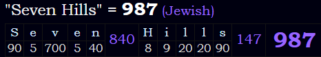 "Seven Hills" = 987 (Jewish)