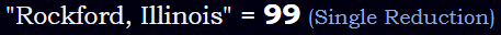 "Rockford, Illinois" = 99 (Single Reduction)