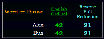 Alex = Bus in Ordinal & Reverse Reduction