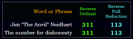 Jim "The Anvil" Neidhart = 113 & 311 Reverse like "The number for dishonesty"