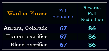 Aurora, Colorado = Blood sacrifice and Human sacrifice in both Reduction ciphers