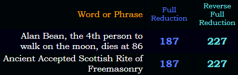 The headline = "Ancient Accepted Scottish Rite of Freemasonry"