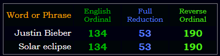 Justin Bieber = Solar Eclipse in 3 of the 4 base ciphers
