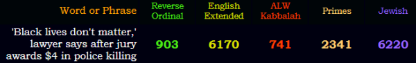 903 Reverse, 6170 Extended, 741 ALW, 2341 Primes, 6220 Jewish