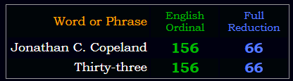 Jonathan C. Copeland = Thirty-three in Ordinal & Reduction