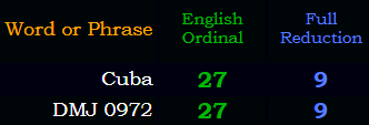 "Cuba" = "DMJ" in Reduction & Ordinal
