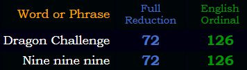 Dragon Challenge = Nine nine nine in Reduction & Ordinal