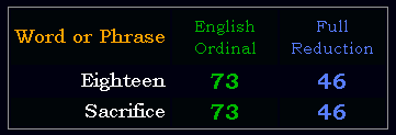 Eighteen = Sacrifice in Ordinal & Reduction