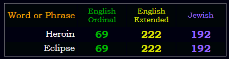 Heroin = Eclipse in Ordinal, Extended, & Jewish