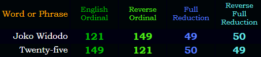 Joko Widodo = Twenty-five in all four base ciphers