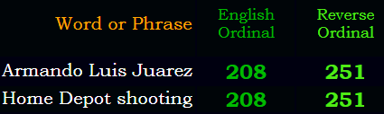 Armando Luis Juarez = Home Depot shooting in Ordinal & Reverse