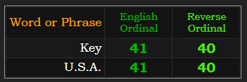 Key = USA in Ordinal & Reverse