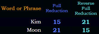 Kim = Moon in Reduction & Reverse