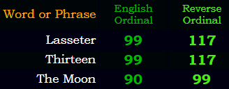 Lasseter = Thirteen in both Ordinal & Reverse, "The Moon" = 99