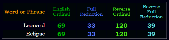 Leonard = Eclipse in all 4 base ciphers