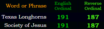 Texas Longhorns = Society of Jesus