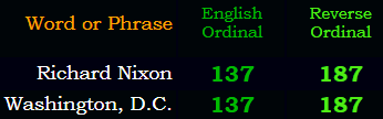 Richard Nixon = Washington, D.C. in Ordinal & Reverse