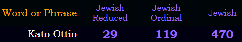 Kato Ottio = 29, 119, and 470 Jewish