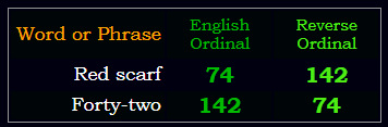 Red scarf = Forty-two in Ordinal & Reverse