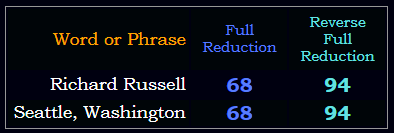 Richard Russell = Seattle, Washington = 68 & 94 in Reduction