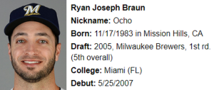 "Ryan Joseph Braun" = 187 (English Ordinal)