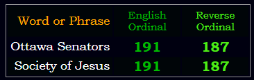 Ottawa Senators = Society of Jesus in Ordinal & Reverse