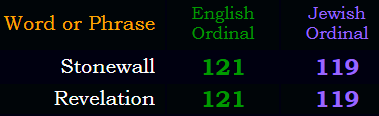 Stonewall and Revelation both = 121 and 119 Ordinal
