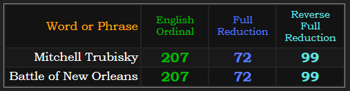 Mitchell Trubisky = Battle of New Orleans in 3 of 4 base ciphers