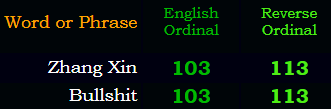 "Zhang Xin" = 103 (English Ordinal)