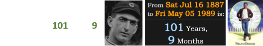 Shoeless Joe would have been 101 years, 9 months old for the movie: