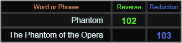 Phantom = 102 Reverse and The Phantom of the Opera = 103 Reduction