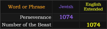 Perseverance and Number of the Beast both = 1074