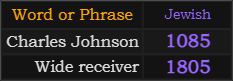 In Latin, Charles Johnson = 1085 and Wide receiver = 1805