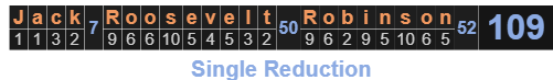 Jack Roosevelt Robinson = 109 Single Reduction