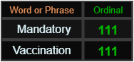 Mandatory and Vaccination both = 111 Ordinal