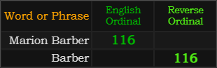 Marion Barber and Barber both = 116